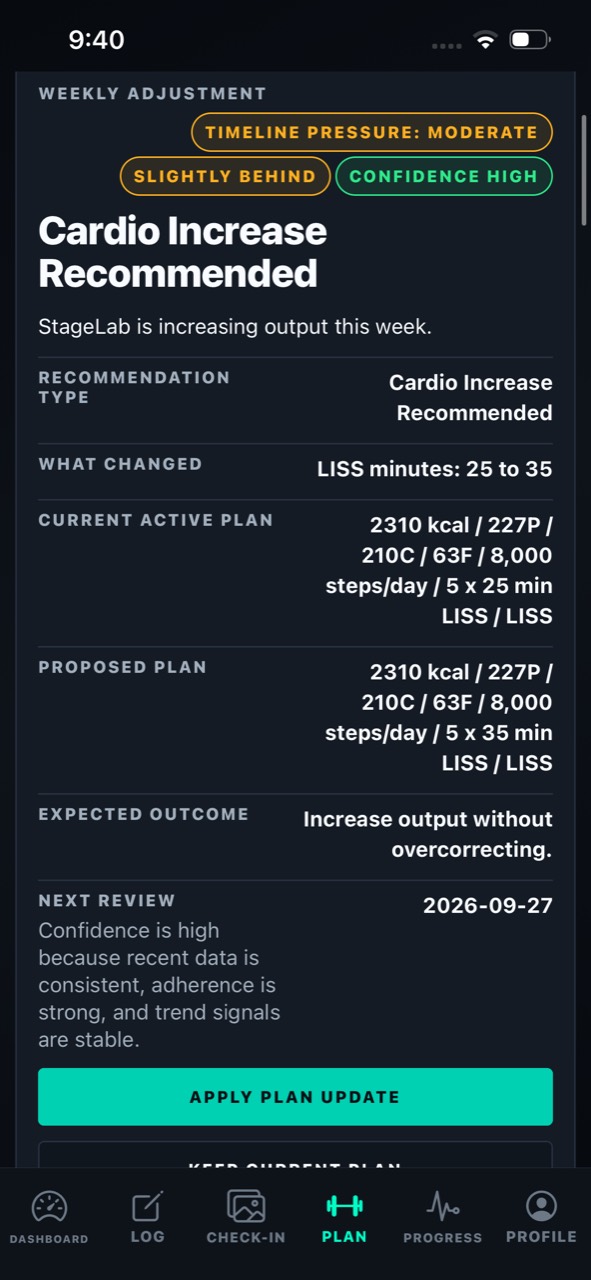 StageLab cardio increase recommendation plan at 2 weeks out